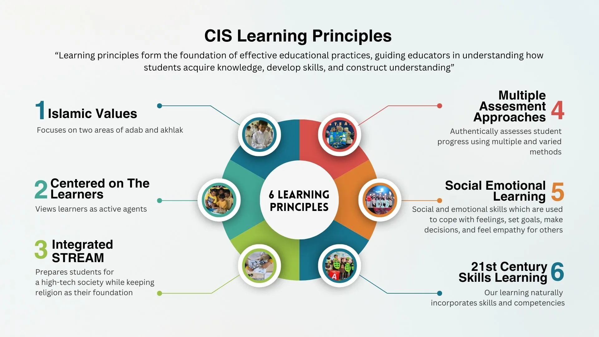 Learning Principles